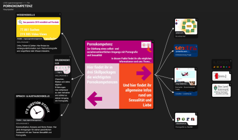 Padlet-Pornografiekompetenz