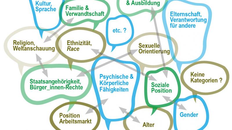 Dokumentation der Fachkonferenz: Intersektionale Burschenarbeit